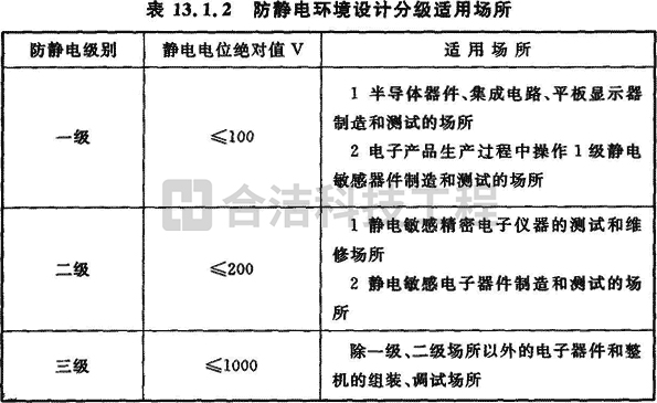 電子無塵車間