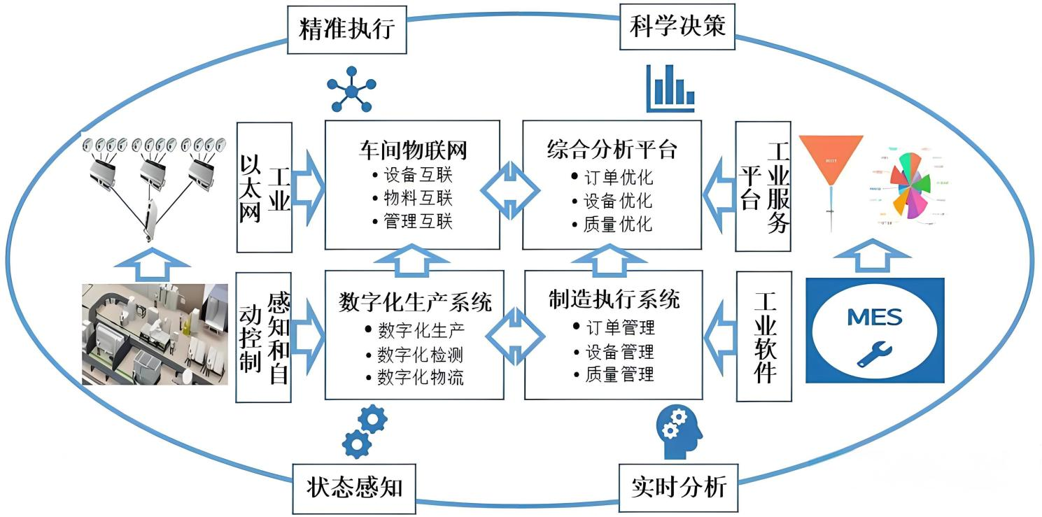 潔凈車間弱電建設