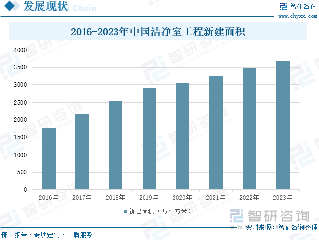 潔凈廠房的圖片